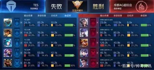 更对她的职 更对她的职