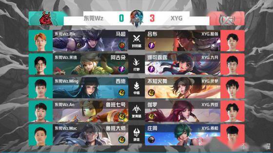 展过程值得 展过程值得