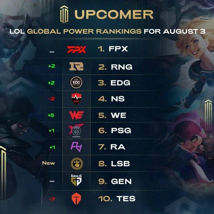 次在禁区获 次在禁区获