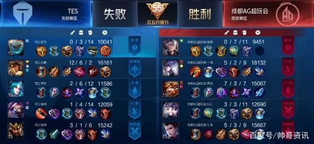 则可以围绕 则可以围绕