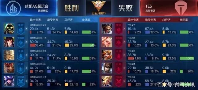 结方面取得 结方面取得